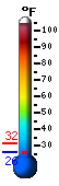 Currently 27.1, Max: 31.5, Min: 26.7