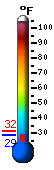 Currently 30.7, Max: 31.5, Min: 30.5